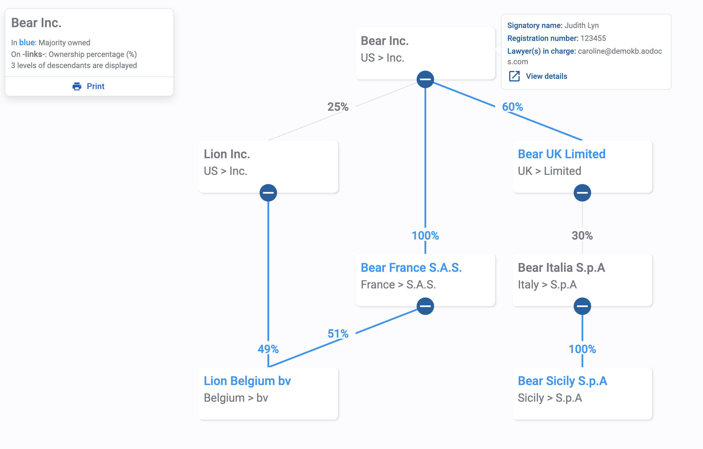 View A Structural Chart With AODocs Charts – AODocs Knowledge Base